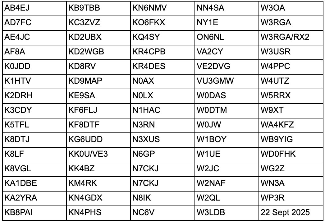 Aug 2025 MSQP Entries.png
